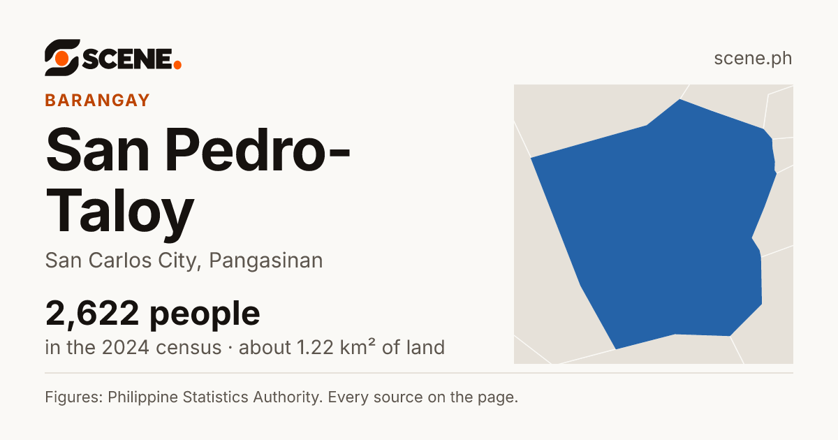 San Pedro-Taloy, San Carlos City, barangay: 2,622 people in the 2024 census