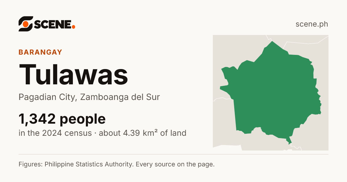 Tulawas, Pagadian City, barangay: 1,342 people in the 2024 census
