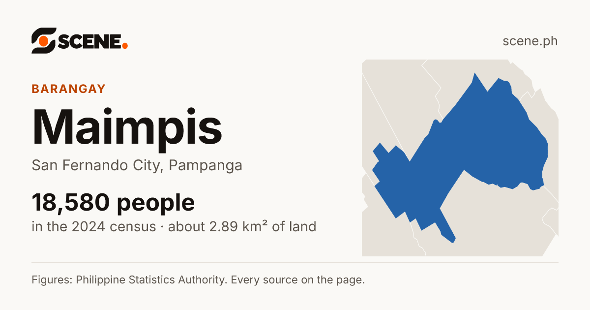 Maimpis, San Fernando City, barangay: 18,580 people in the 2024 census