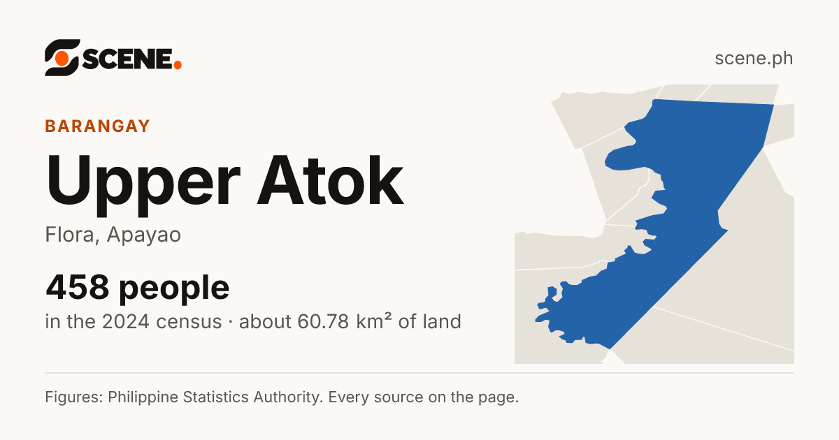Upper Atok, Flora, barangay: 458 people in the 2024 census