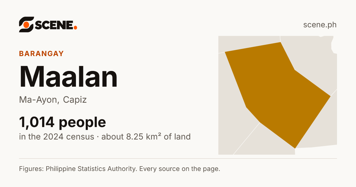 Maalan, Ma-Ayon, barangay: 1,014 people in the 2024 census