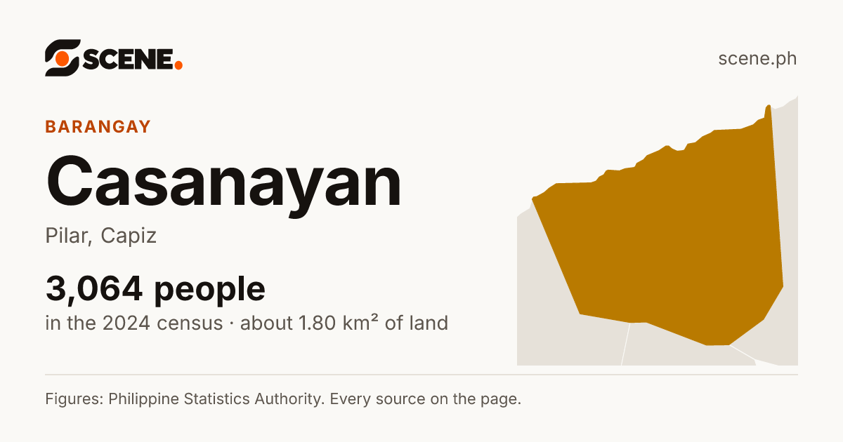 Casanayan, Pilar, barangay: 3,064 people in the 2024 census