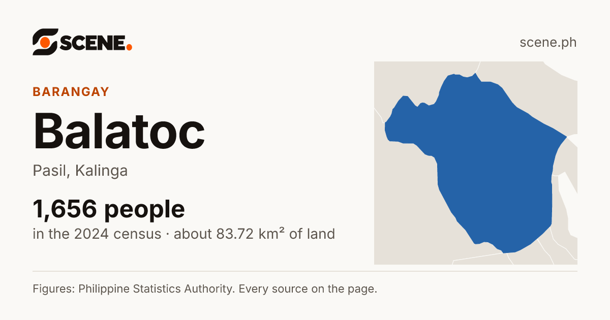 Balatoc, Pasil, barangay: 1,656 people in the 2024 census