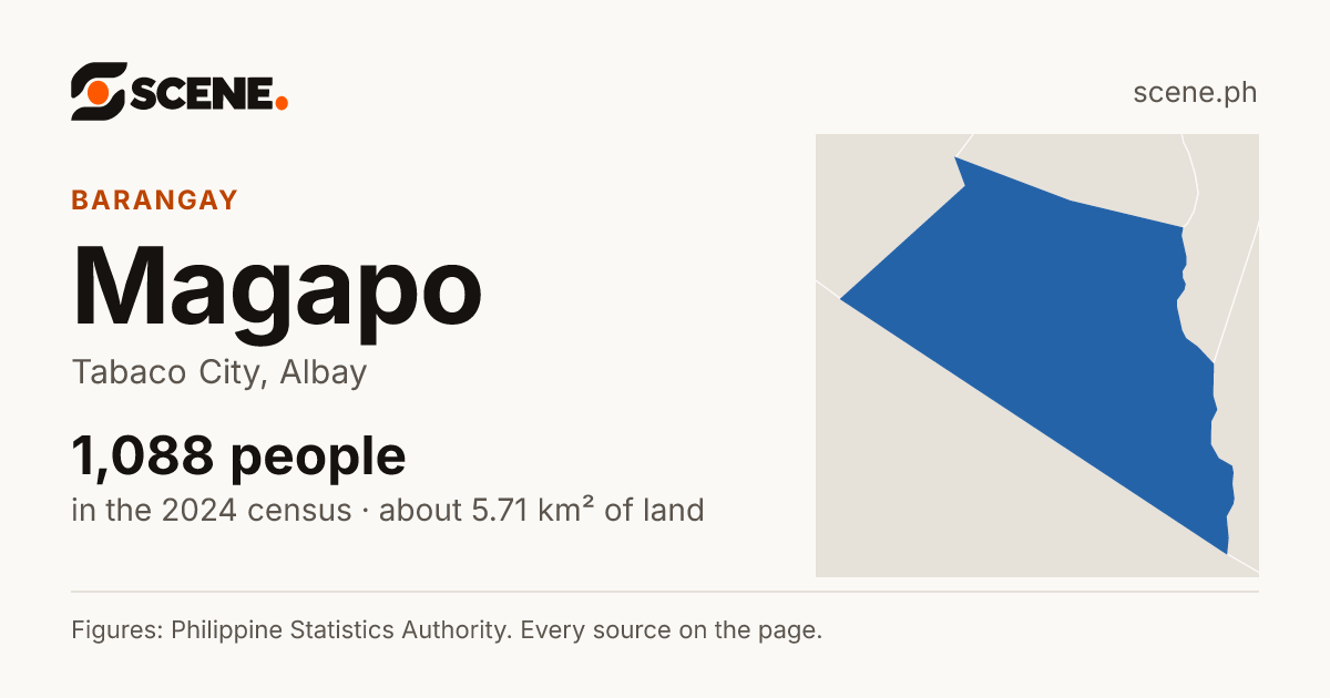 Magapo, Tabaco City, barangay: 1,088 people in the 2024 census