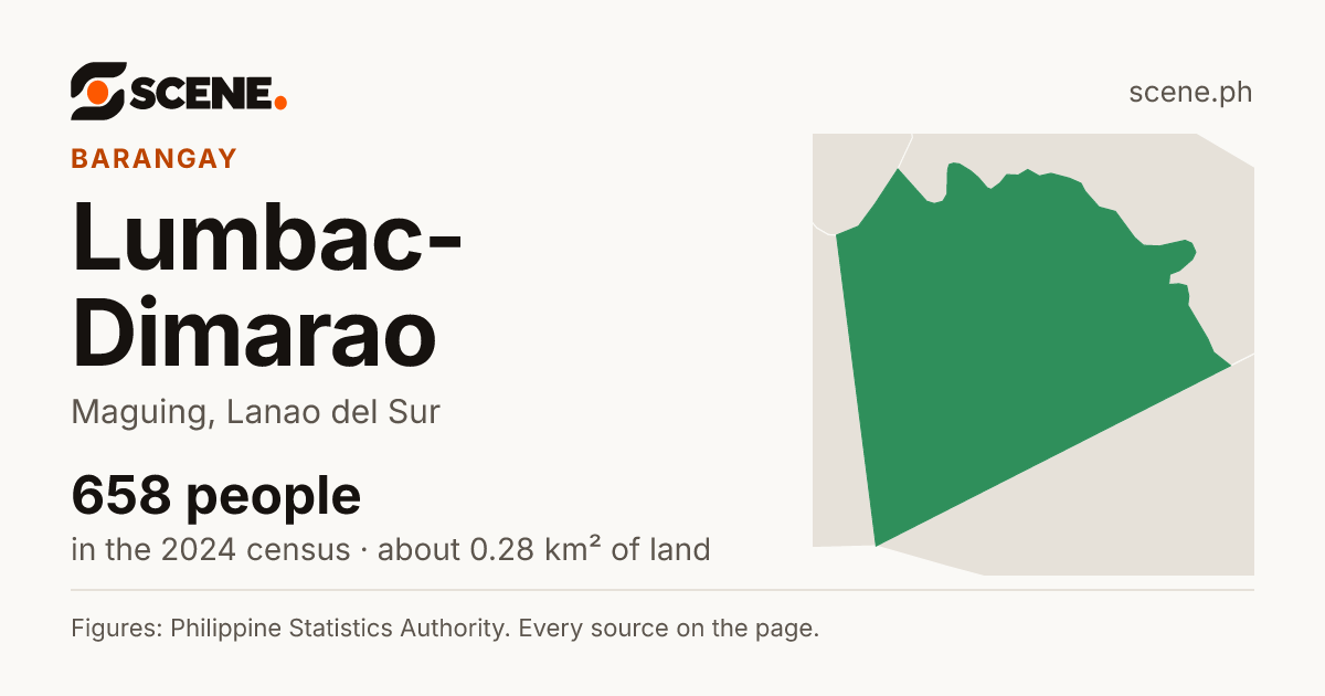 Lumbac-Dimarao, Maguing, barangay: 658 people in the 2024 census
