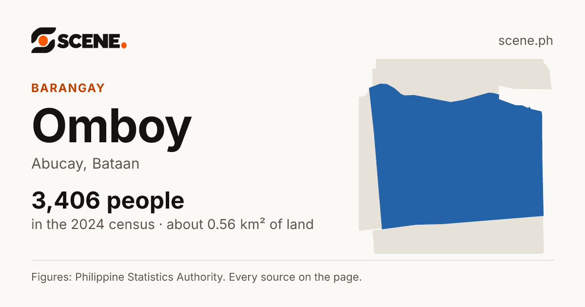 Omboy, Abucay, barangay: 3,406 people in the 2024 census