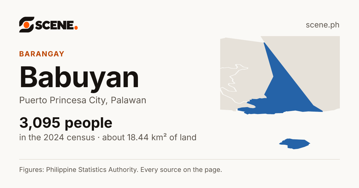 Babuyan, Puerto Princesa City, barangay: 3,095 people in the 2024 census