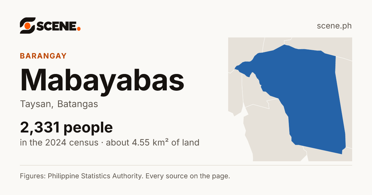 Mabayabas, Taysan, barangay: 2,331 people in the 2024 census