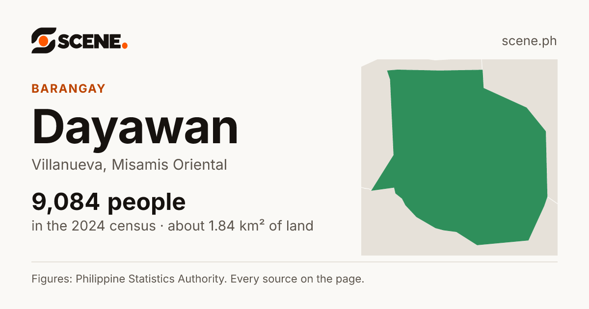 Dayawan, Villanueva, barangay: 9,084 people in the 2024 census