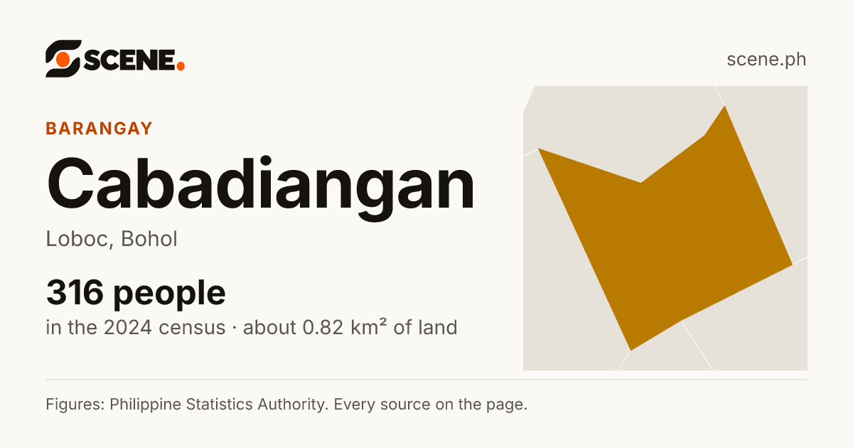 Cabadiangan, Loboc, barangay: 316 people in the 2024 census