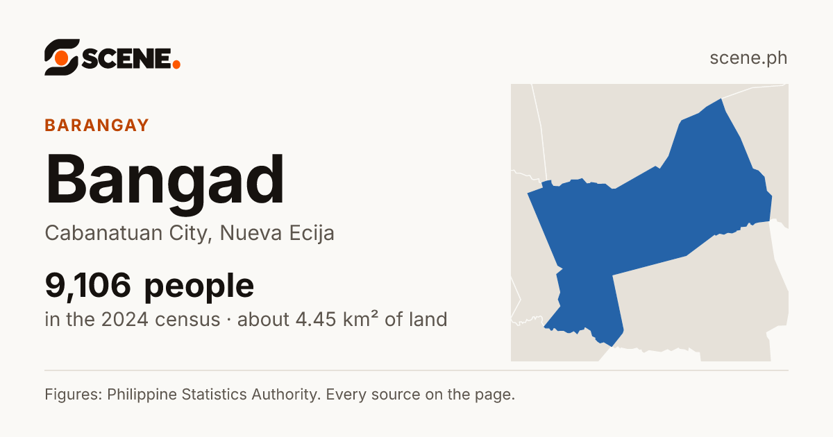 Bangad, Cabanatuan City, barangay: 9,106 people in the 2024 census