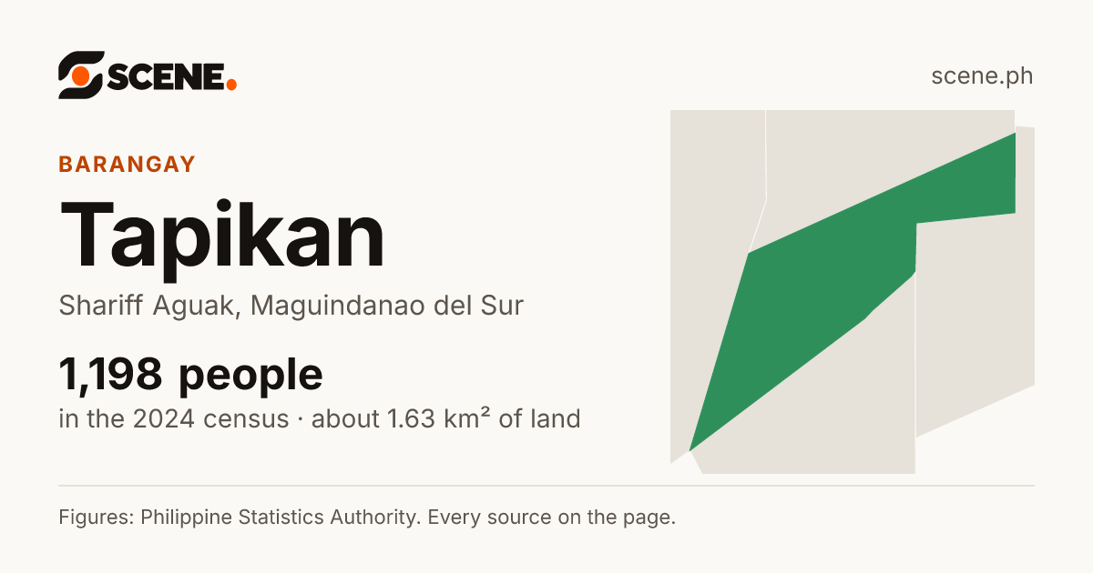 Tapikan, Shariff Aguak, barangay: 1,198 people in the 2024 census