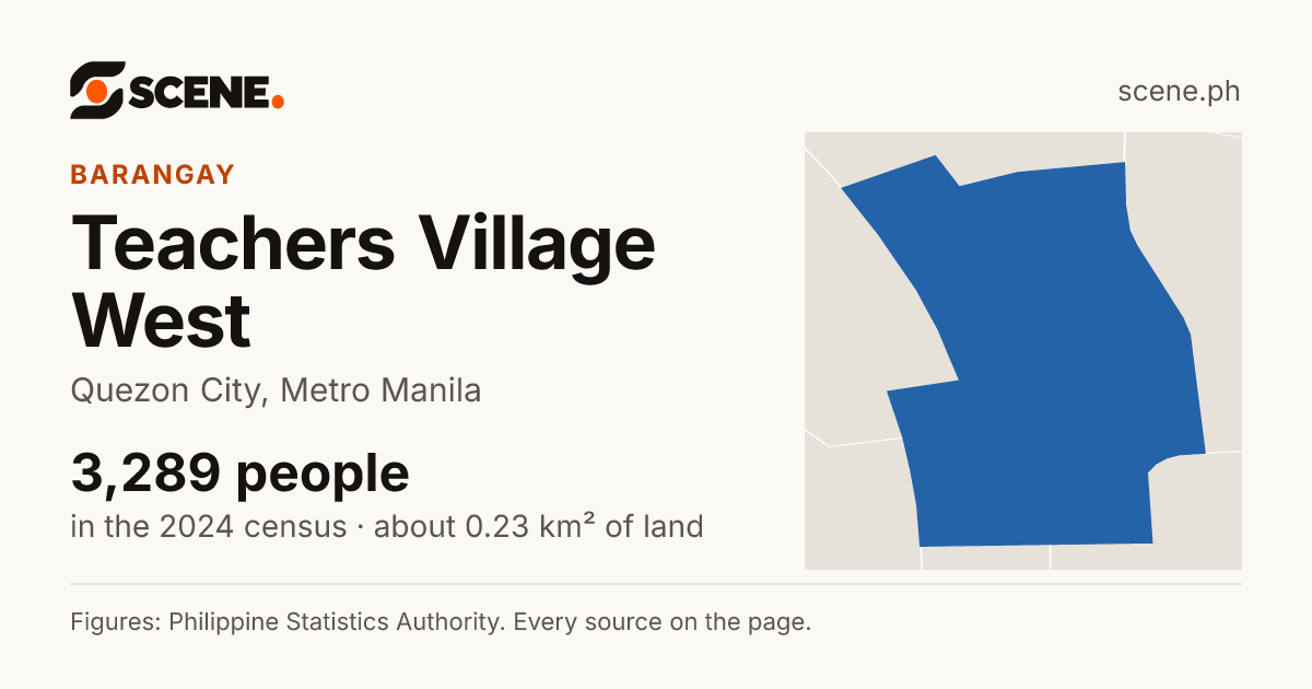 Teachers Village West, Quezon City, barangay: 3,289 people in the 2024 census