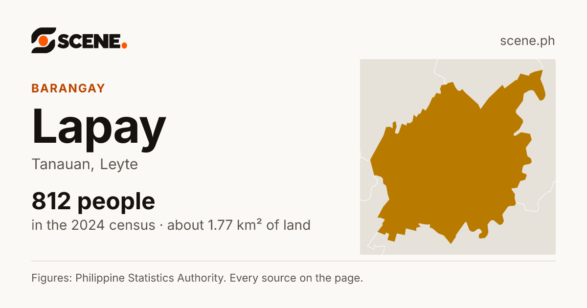 Lapay, Tanauan, barangay: 812 people in the 2024 census