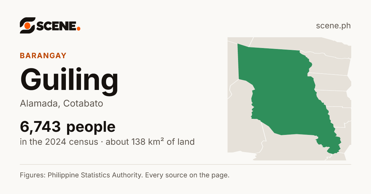 Guiling, Alamada, barangay: 6,743 people in the 2024 census