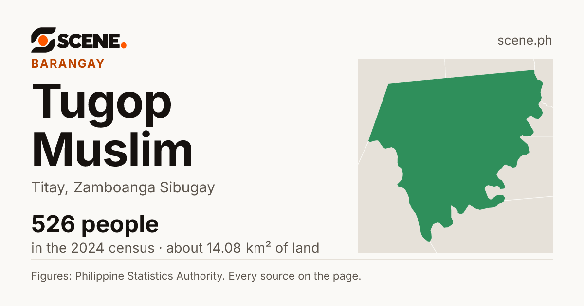 Tugop Muslim, Titay, barangay: 526 people in the 2024 census