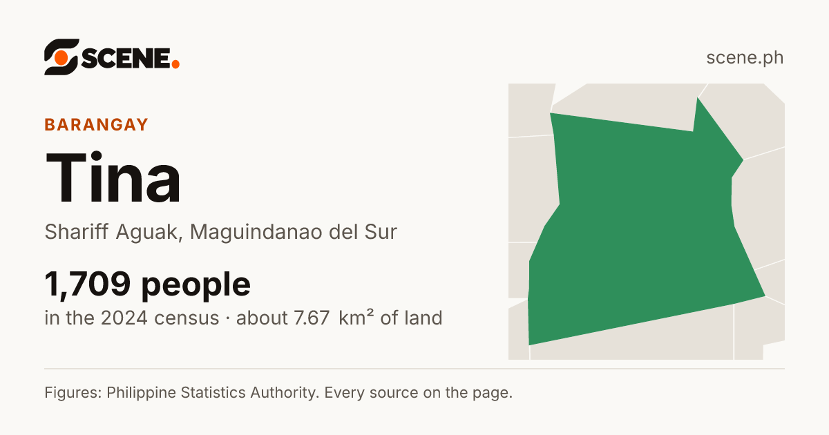 Tina, Shariff Aguak, barangay: 1,709 people in the 2024 census