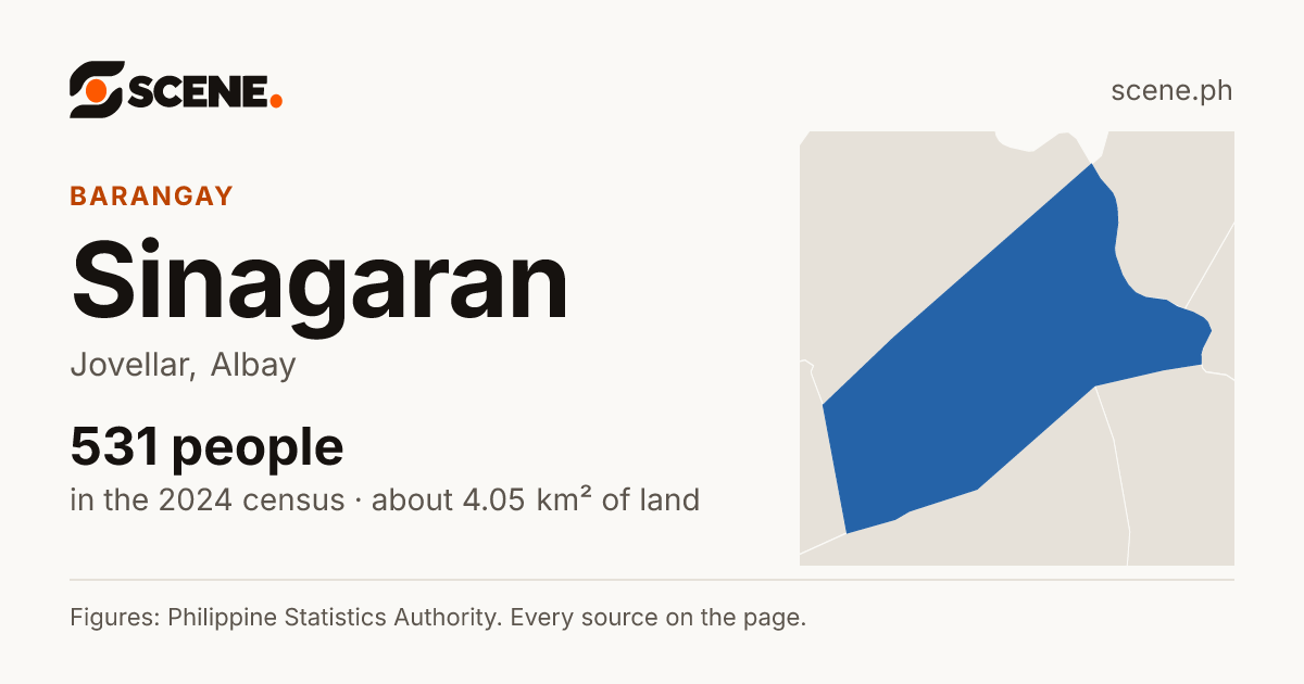 Sinagaran, Jovellar, barangay: 531 people in the 2024 census