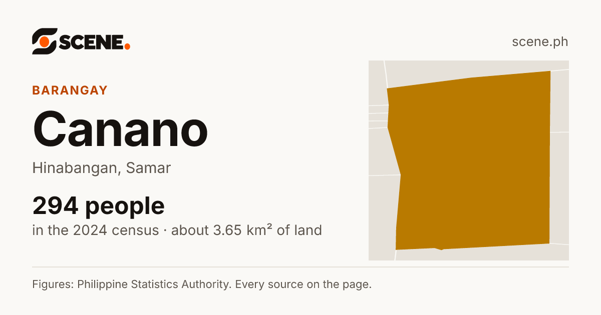 Canano, Hinabangan, barangay: 294 people in the 2024 census