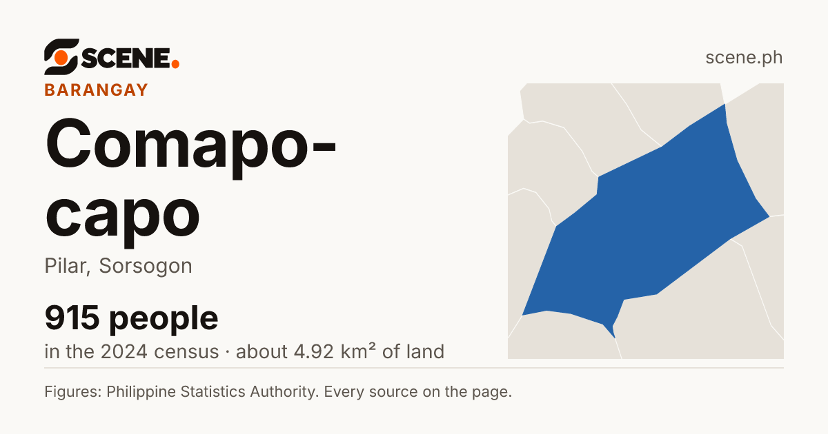 Comapo-capo, Pilar, barangay: 915 people in the 2024 census