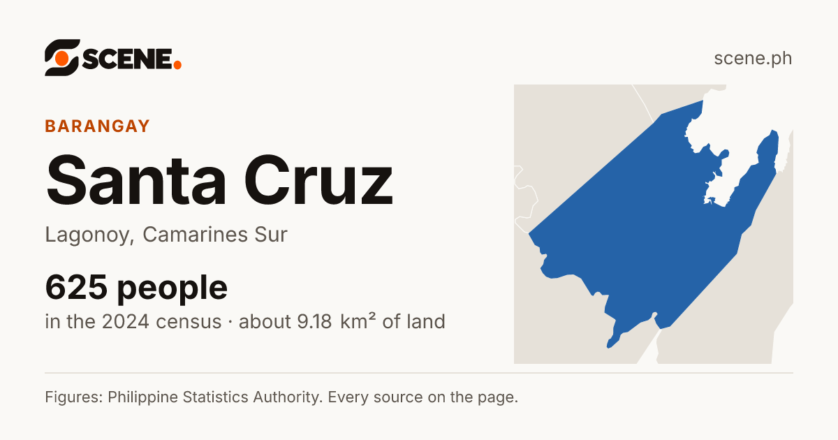 Santa Cruz, Lagonoy, barangay: 625 people in the 2024 census