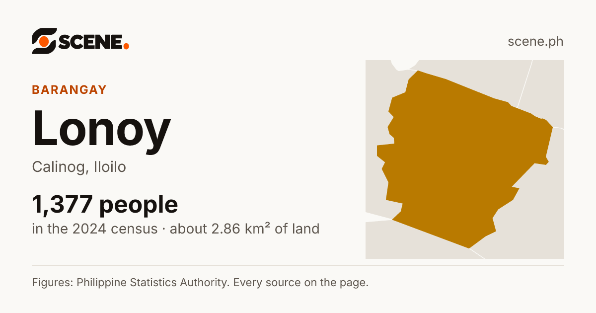 Lonoy, Calinog, barangay: 1,377 people in the 2024 census