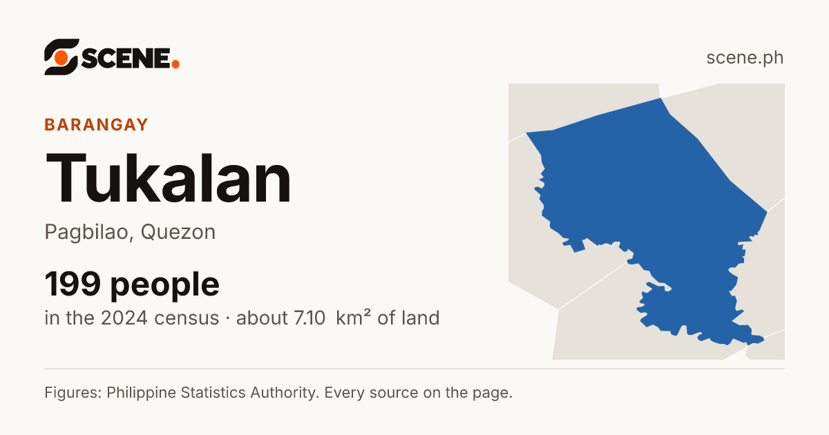 Tukalan, Pagbilao, barangay: 199 people in the 2024 census