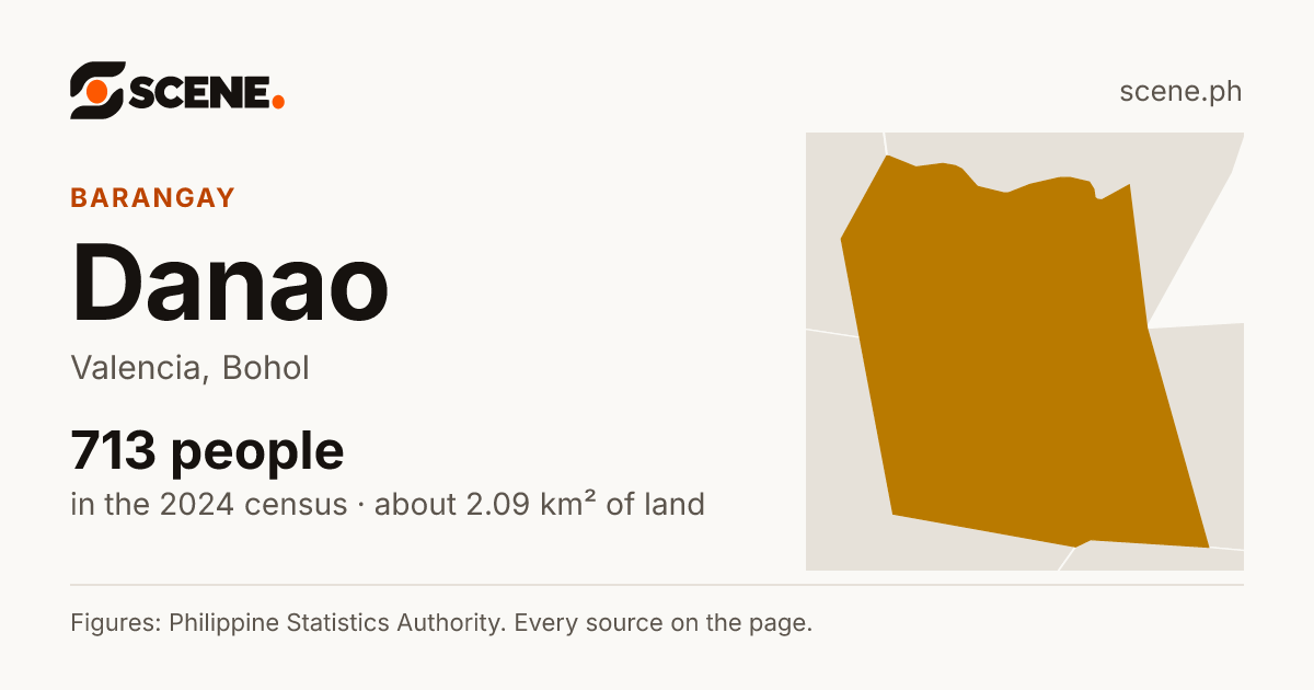 Danao, Valencia, barangay: 713 people in the 2024 census