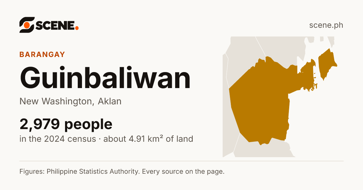 Guinbaliwan, New Washington, barangay: 2,979 people in the 2024 census