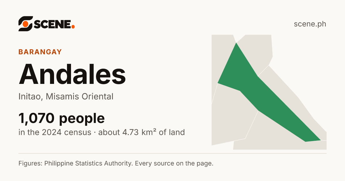 Andales, Initao, barangay: 1,070 people in the 2024 census