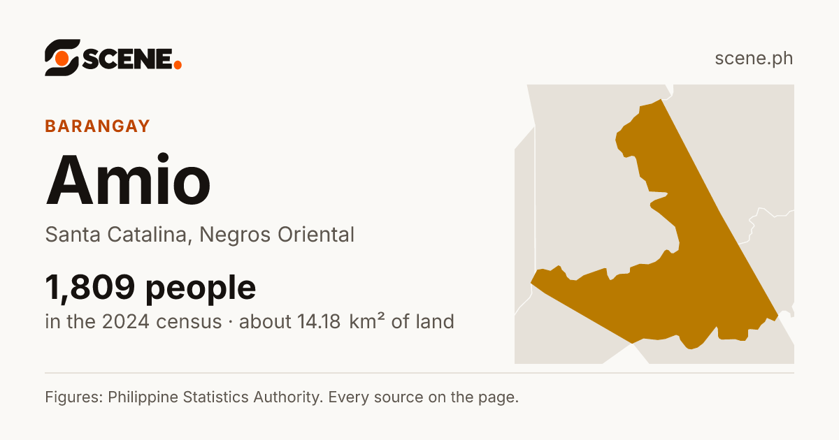 Amio, Santa Catalina, barangay: 1,809 people in the 2024 census