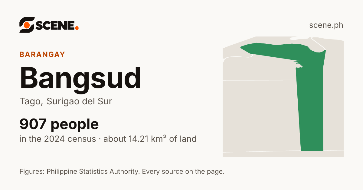 Bangsud, Tago, barangay: 907 people in the 2024 census