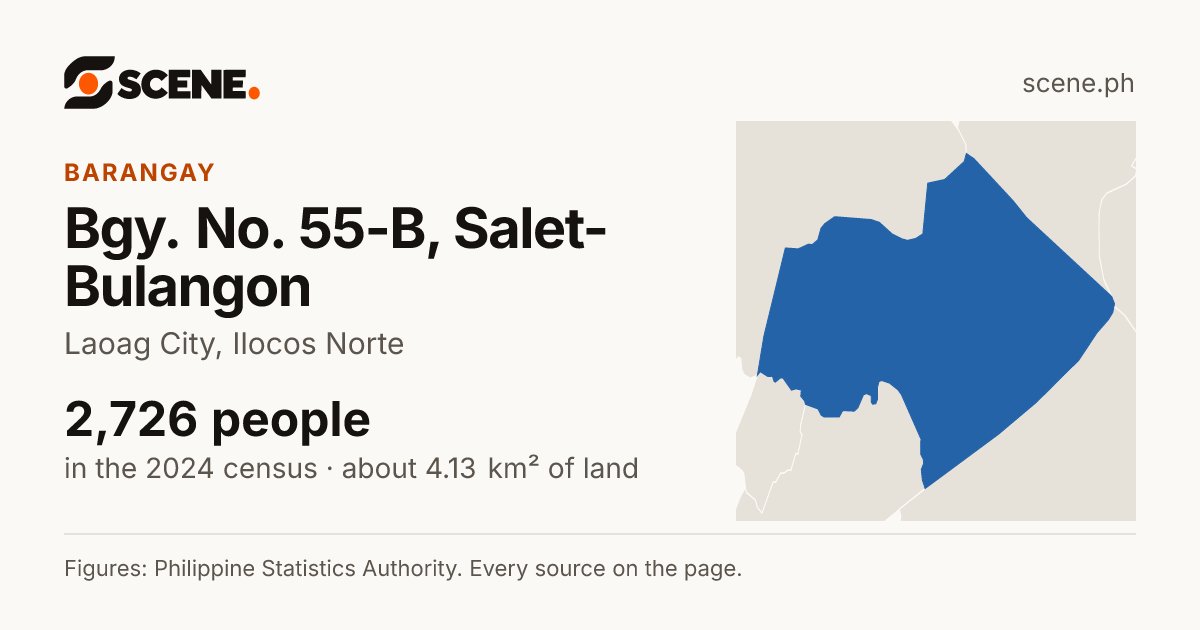 Bgy. No. 55-B, Salet-Bulangon, Laoag City, barangay: 2,726 people in the 2024 census