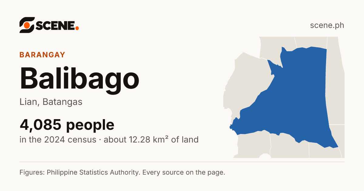 Balibago, Lian, barangay: 4,085 people in the 2024 census