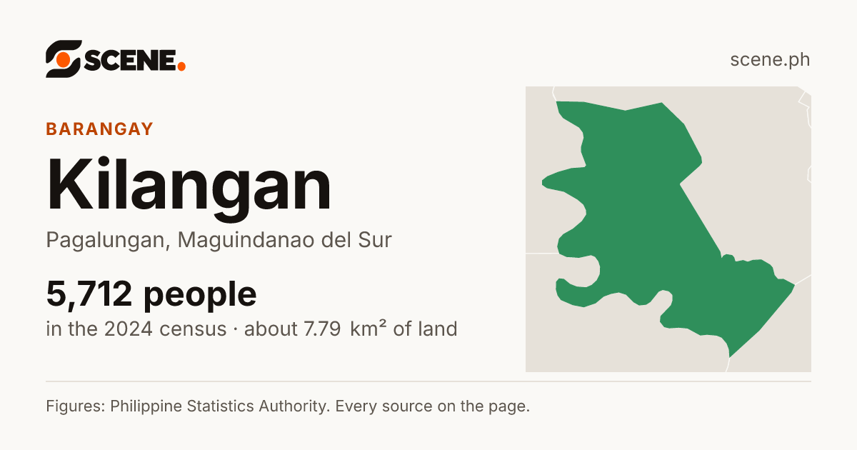 Kilangan, Pagalungan, barangay: 5,712 people in the 2024 census