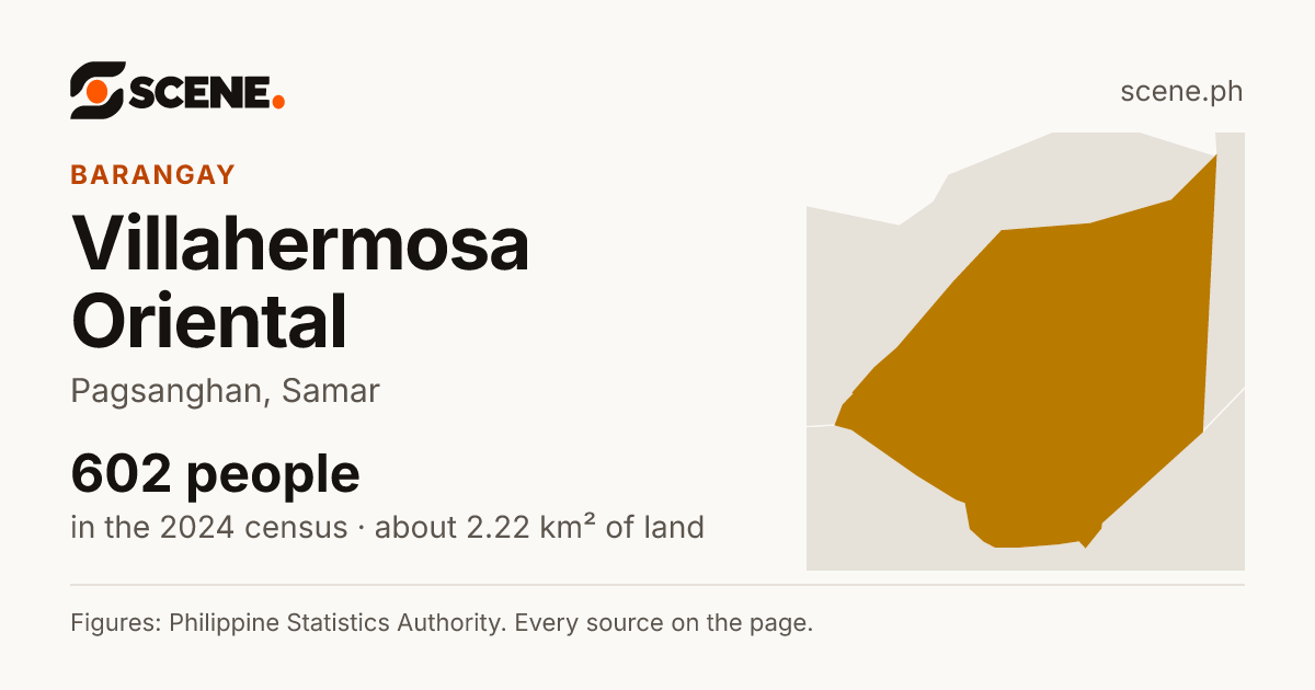 Villahermosa Oriental, Pagsanghan, barangay: 602 people in the 2024 census