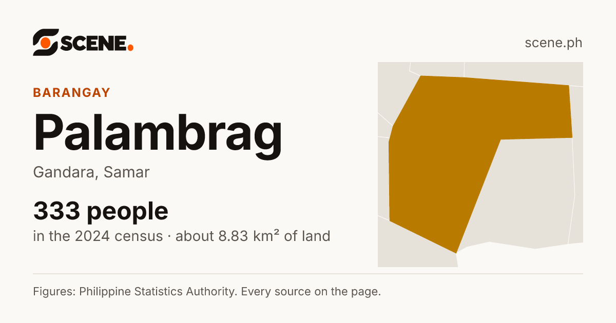 Palambrag, Gandara, barangay: 333 people in the 2024 census