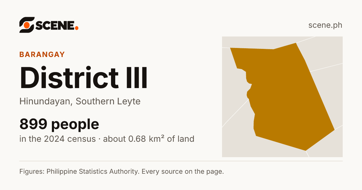 District III, Hinundayan, barangay: 899 people in the 2024 census