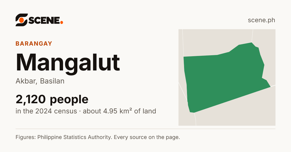 Mangalut, Akbar, barangay: 2,120 people in the 2024 census