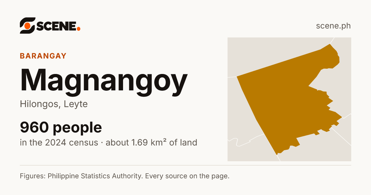 Magnangoy, Hilongos, barangay: 960 people in the 2024 census