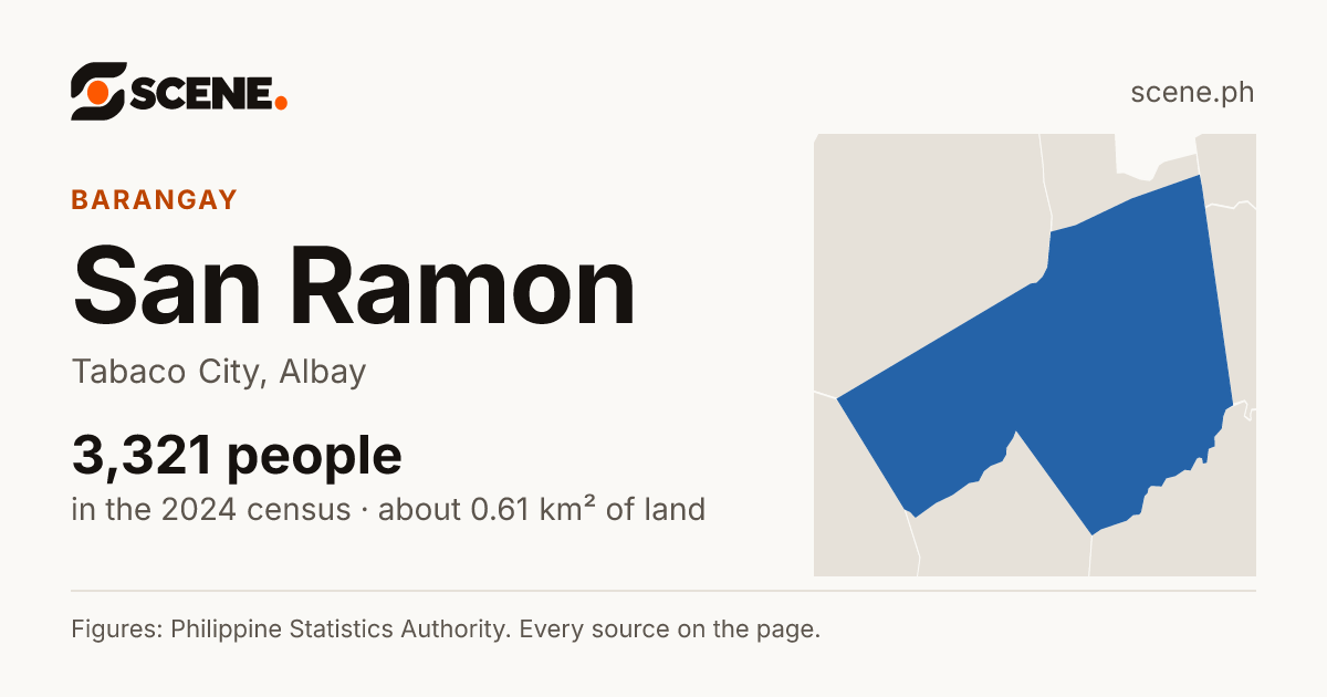 San Ramon, Tabaco City, barangay: 3,321 people in the 2024 census