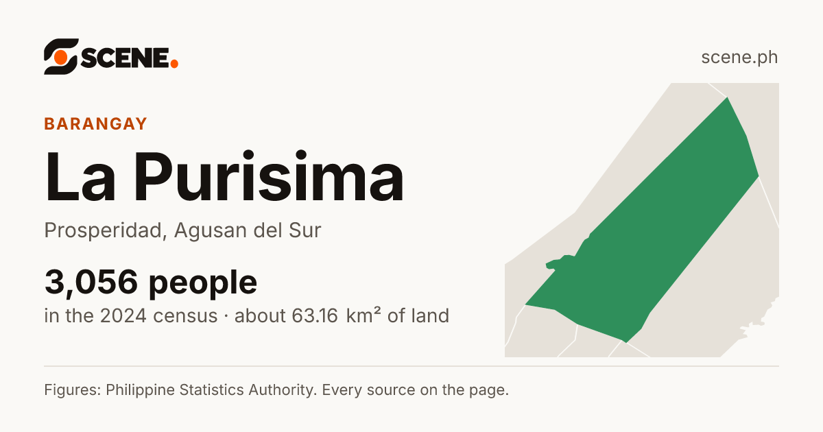 La Purisima, Prosperidad, barangay: 3,056 people in the 2024 census