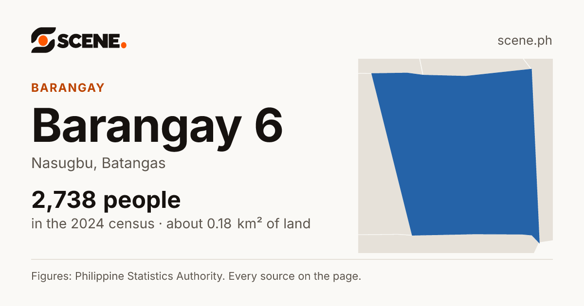 Barangay 6, Nasugbu, barangay: 2,738 people in the 2024 census