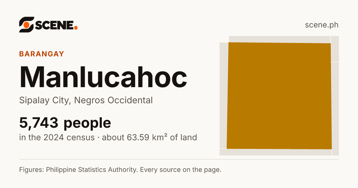 Manlucahoc, Sipalay City, barangay: 5,743 people in the 2024 census
