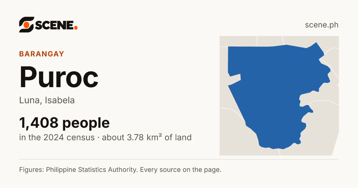 Puroc, Luna, barangay: 1,408 people in the 2024 census