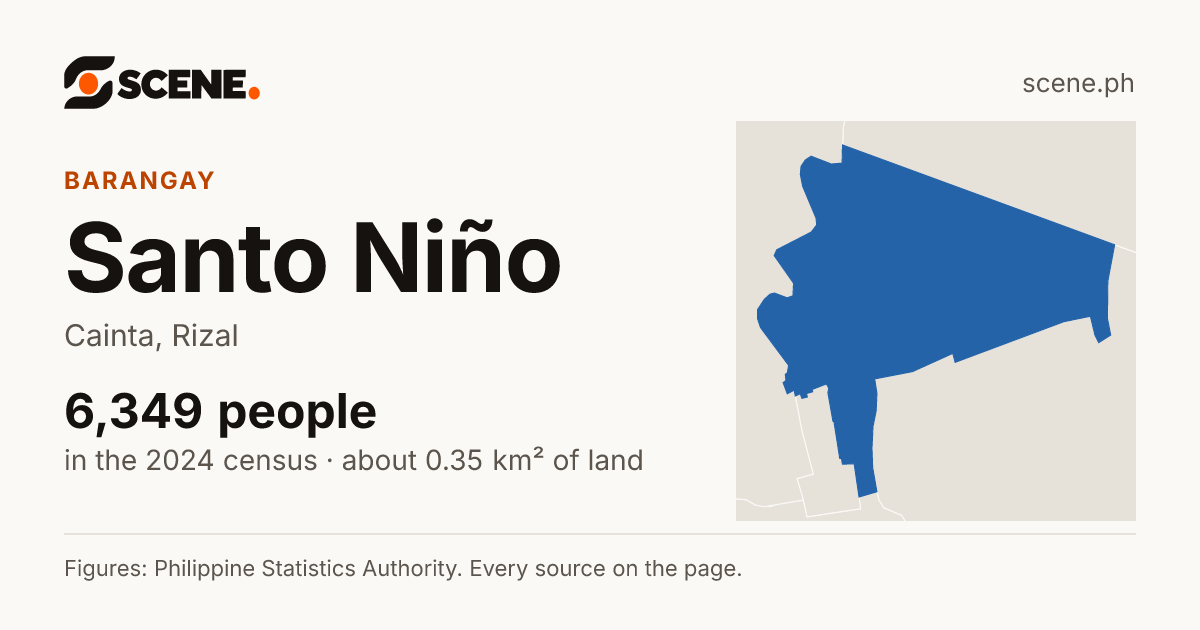 Santo Niño, Cainta, barangay: 6,349 people in the 2024 census