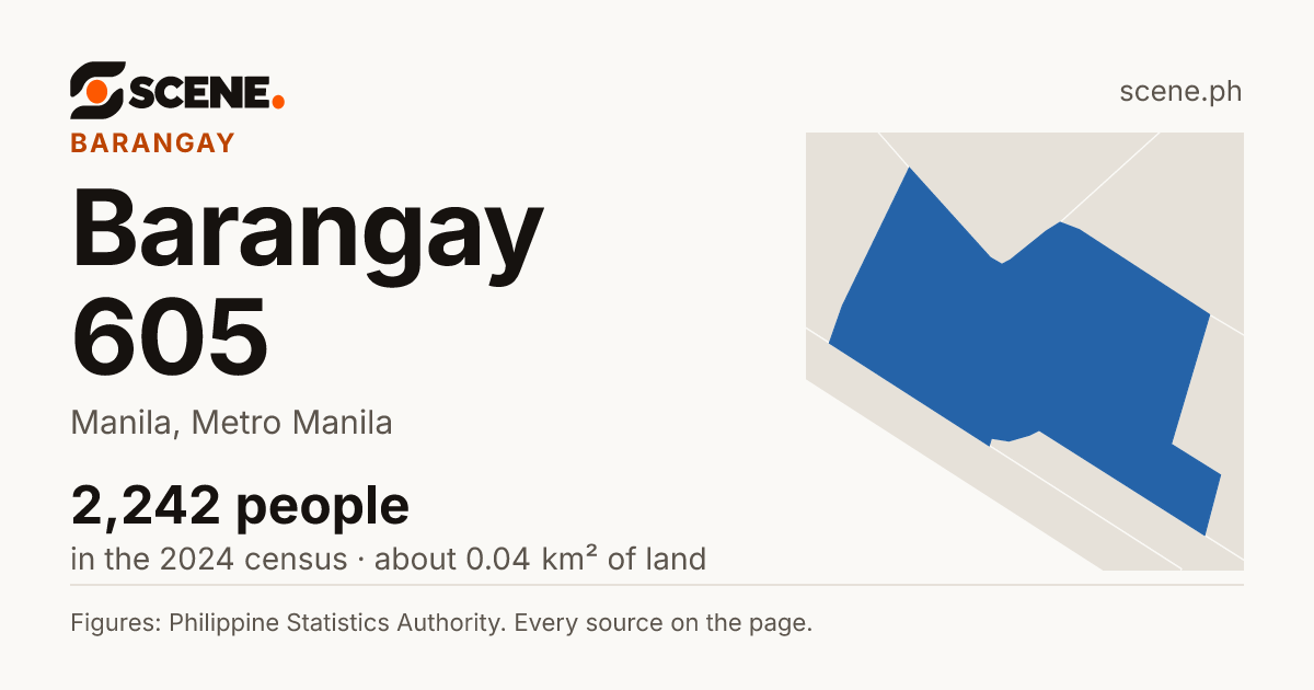 Barangay 605, Manila, barangay: 2,242 people in the 2024 census