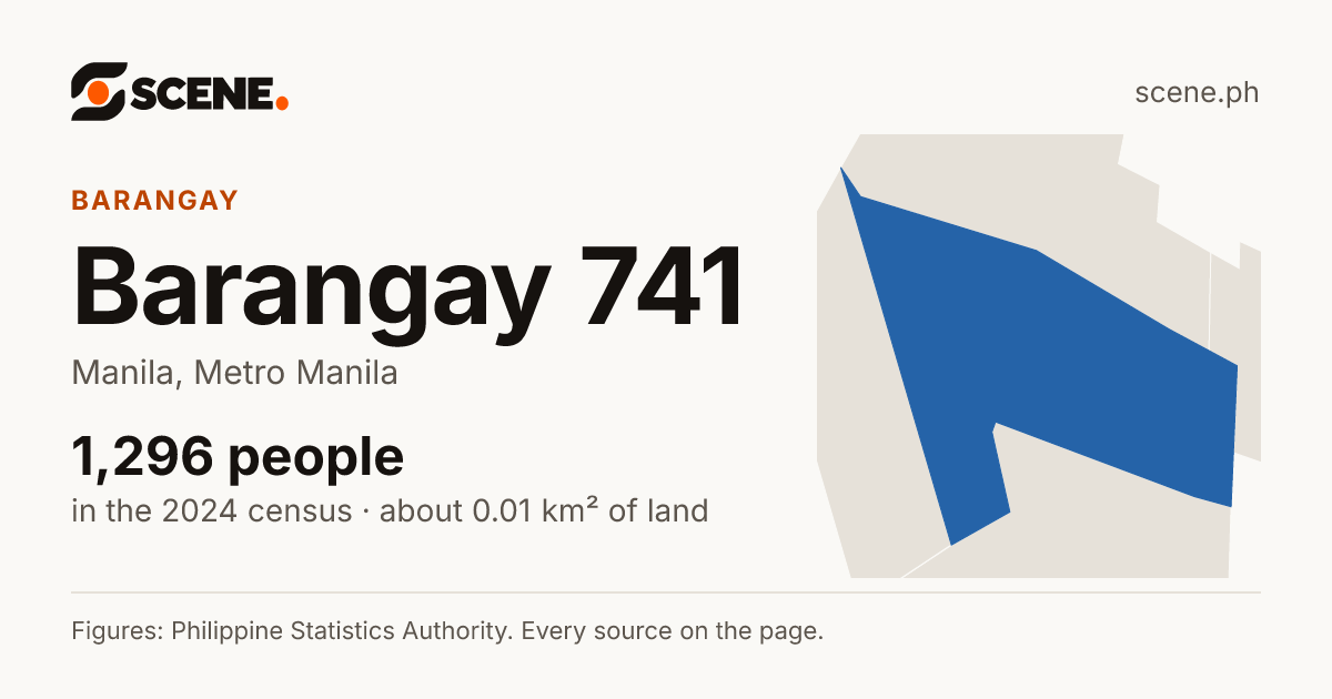 Barangay 741, Manila, barangay: 1,296 people in the 2024 census