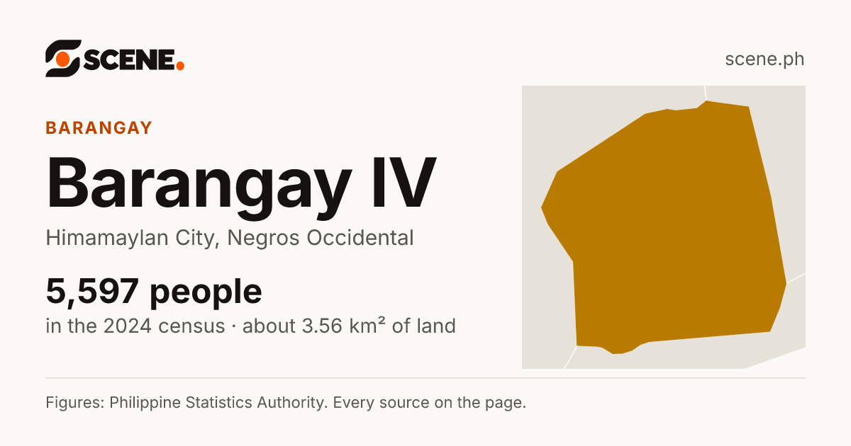 Barangay IV, Himamaylan City, barangay: 5,597 people in the 2024 census