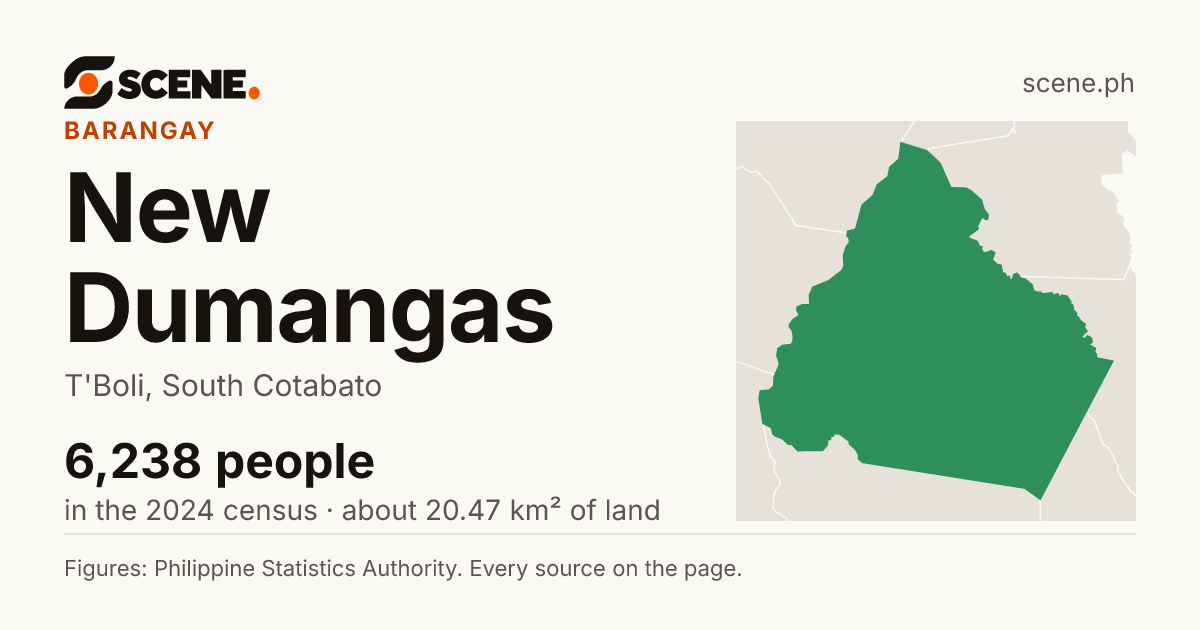 New Dumangas, T'Boli, barangay: 6,238 people in the 2024 census